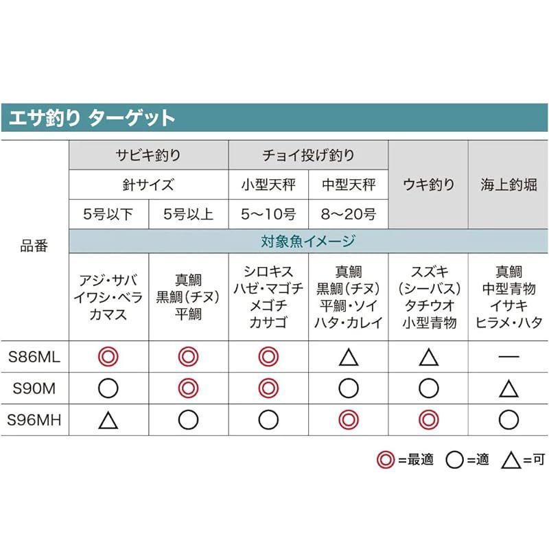 ロッドセット 22