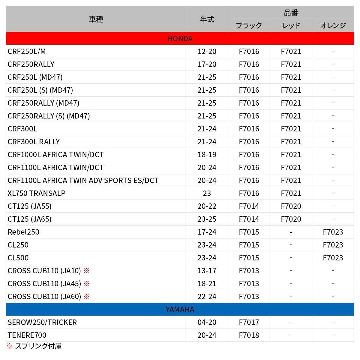 ジータレーシング ZETA RACING CROSS CUB110 13-24 JA10 JA45 JA60 アドベンチャーフットペグ 林道 ロングツーリング ブラック F7013
