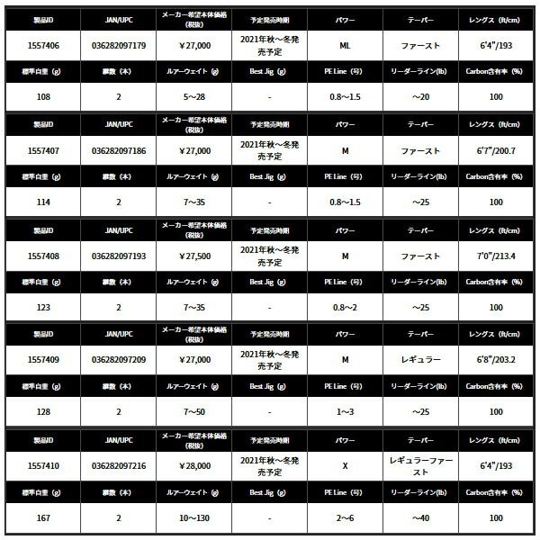 ≪ 21年 新商品 ≫ アブガルシア ソルティーステージ ボートシーバス XBSS-642 ML 〔仕舞寸法 99.7 cm〕 不可
