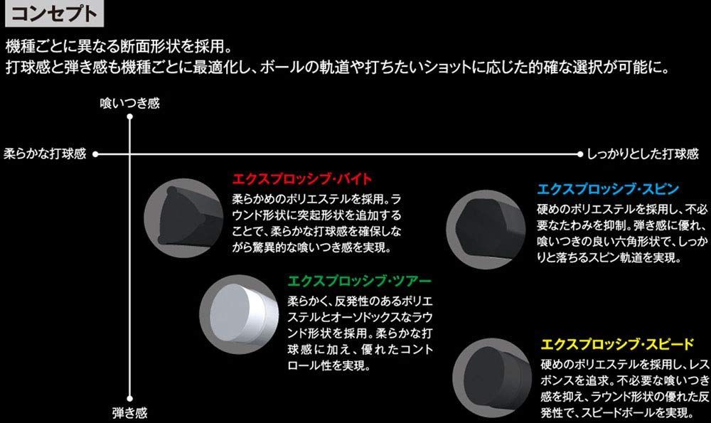 エクスプロッシブ スピード 1.3mm - アクセサリー