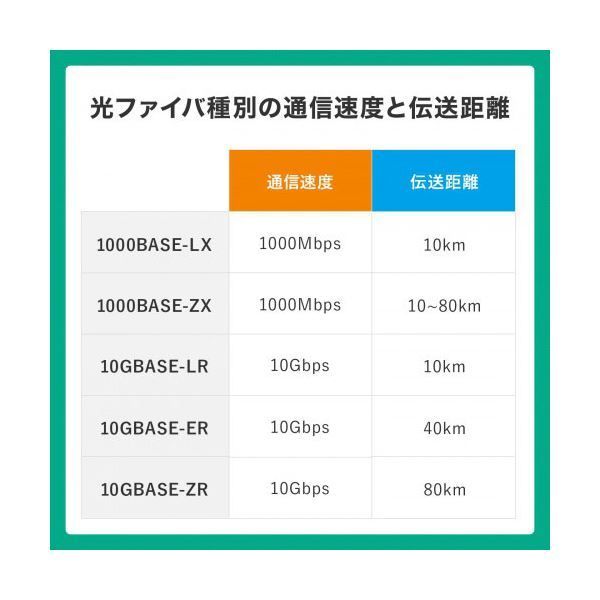 サンワサプライ ロバスト光ファイバケーブル シングル9μm 2芯 LC×2-LC