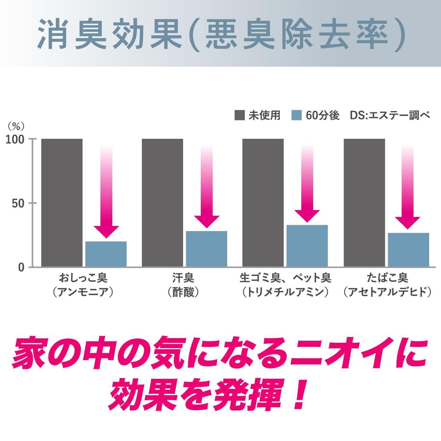 トイレ用 置き型