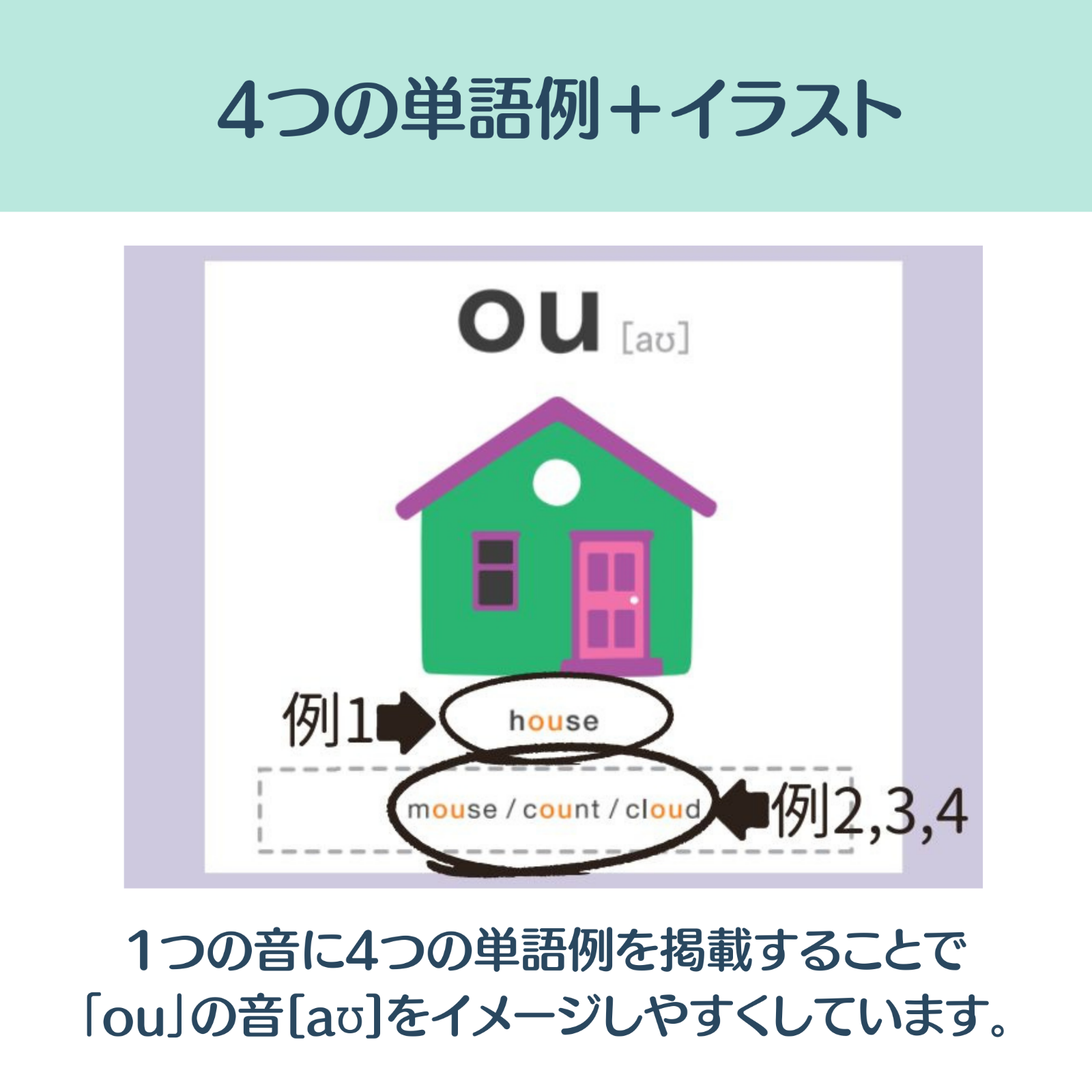 部屋＆お風呂OK！フォニックス表A3×2枚【知育/英語学習ポスター】