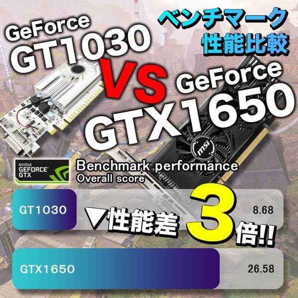ゲーミングPC GTX1650 第12世代i3 16GB M.2 SSD - メルカリ