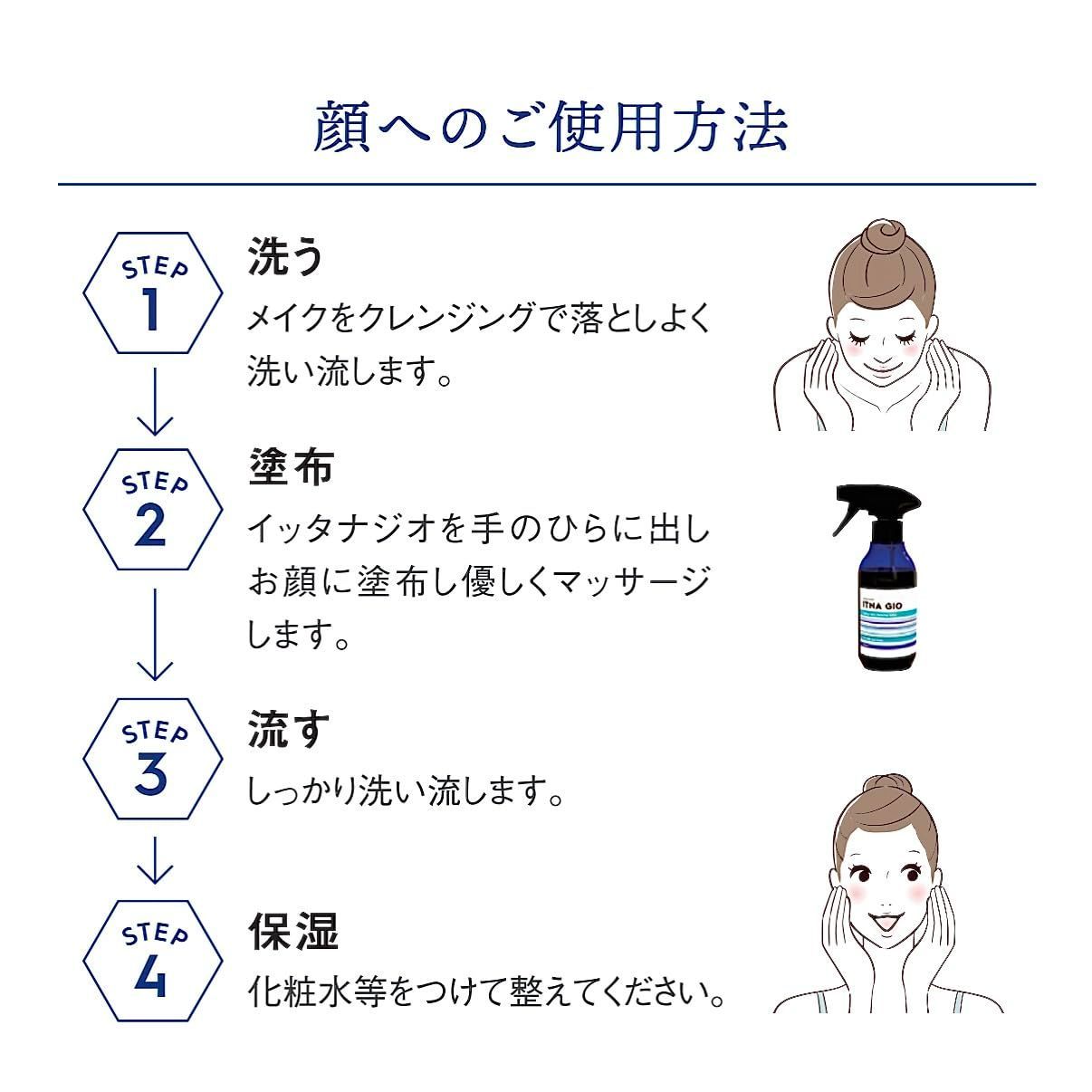 イッタナジオ