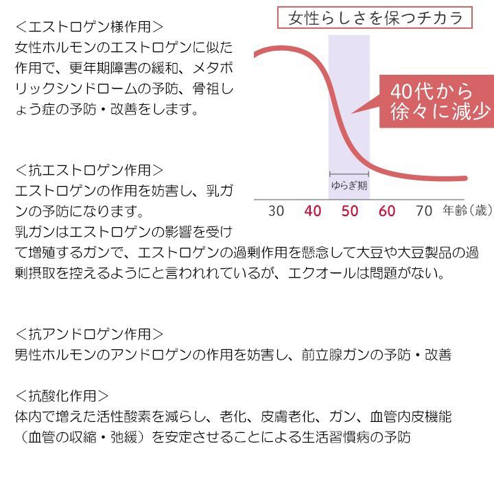 大豆イソフラボンエクオール20日分 平日14時までのご注文で即日出荷