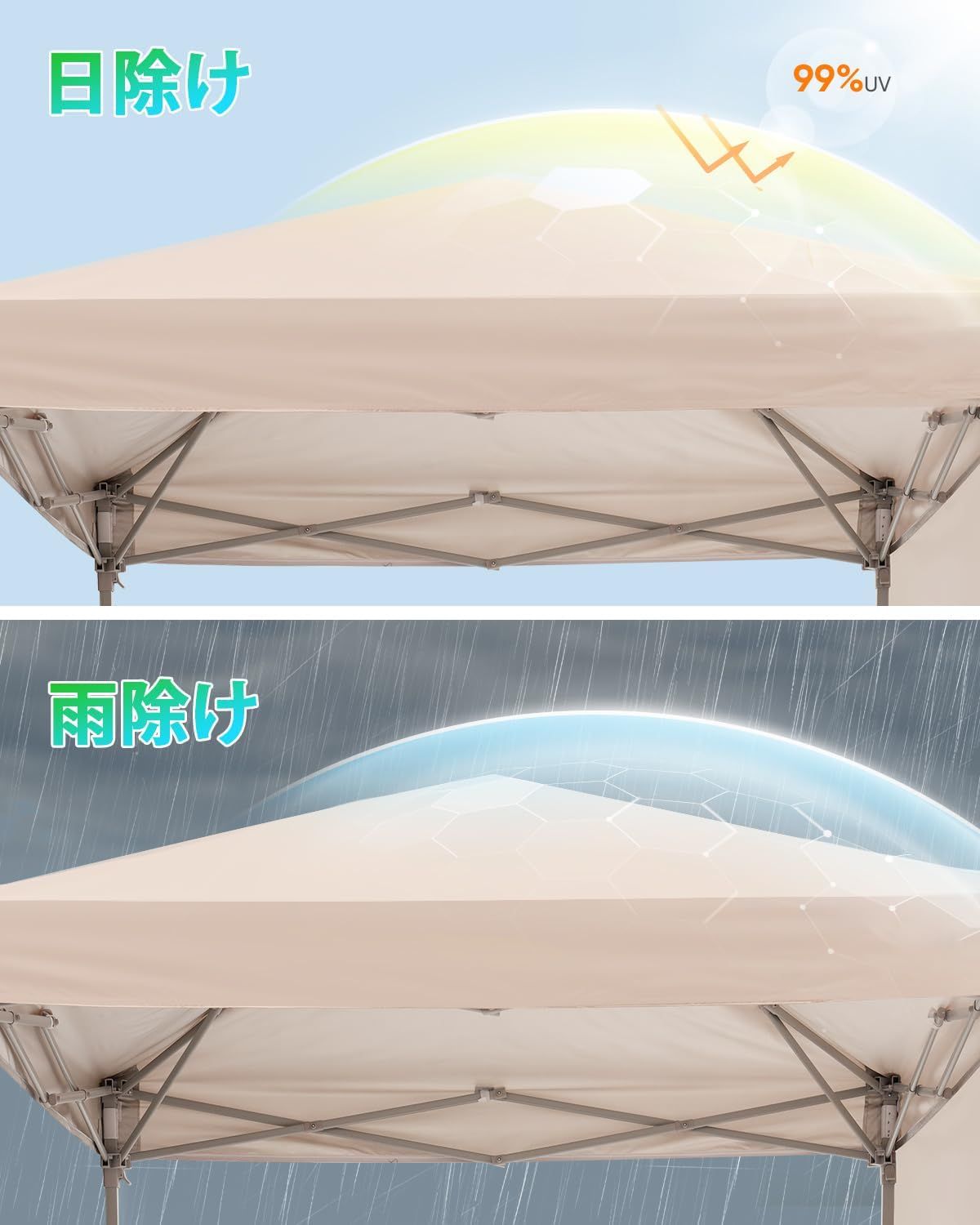 3段階調節