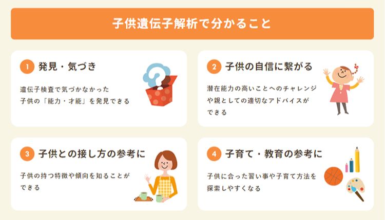 感性遺伝子検査キット