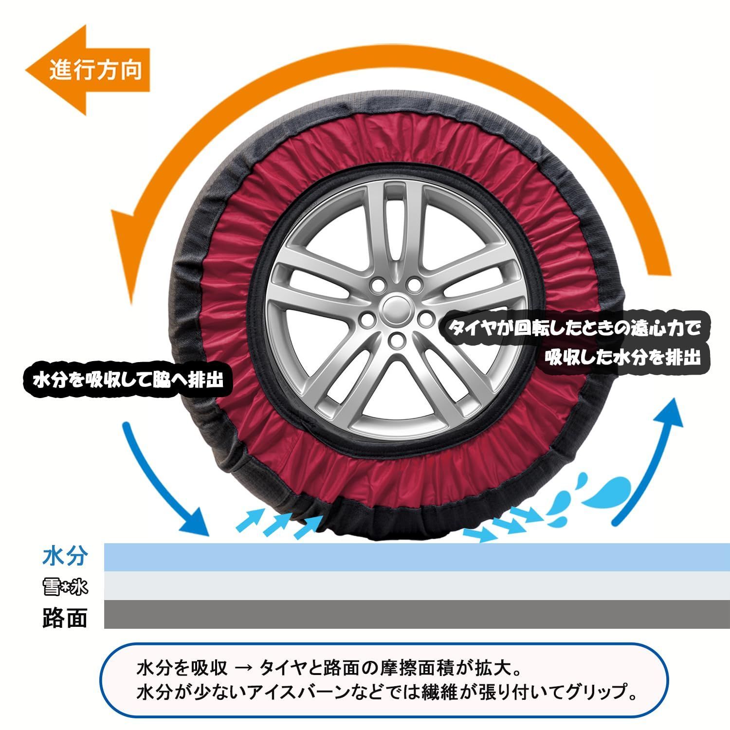 車 非金属 布製 軽自動車 チェーン タイヤチェーン 簡単装着 ジャッキ 