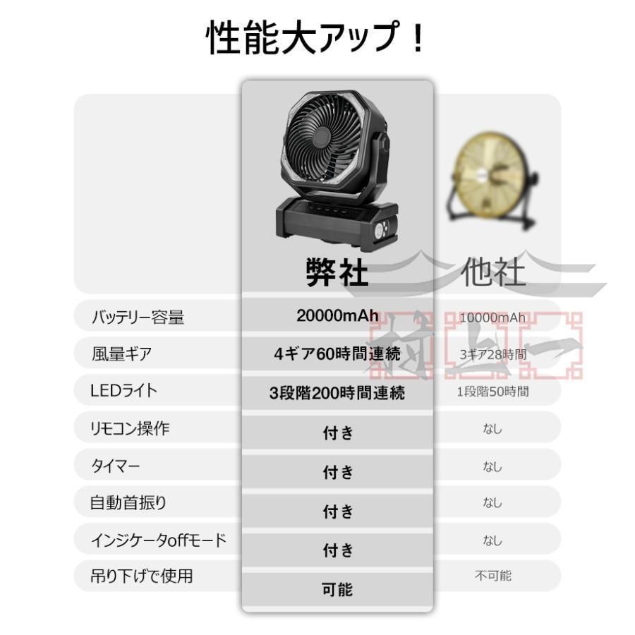LEDライト