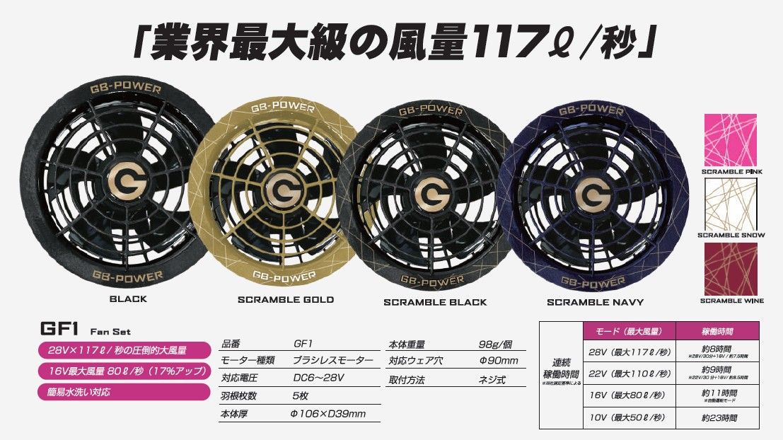 長信ジャパン 空調服用 28V専用 ファン＆バッテリーセット GB-POWER