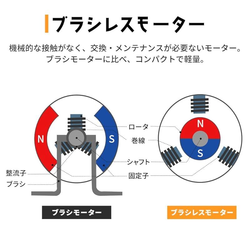 ドライバドリル メンテナンス不要