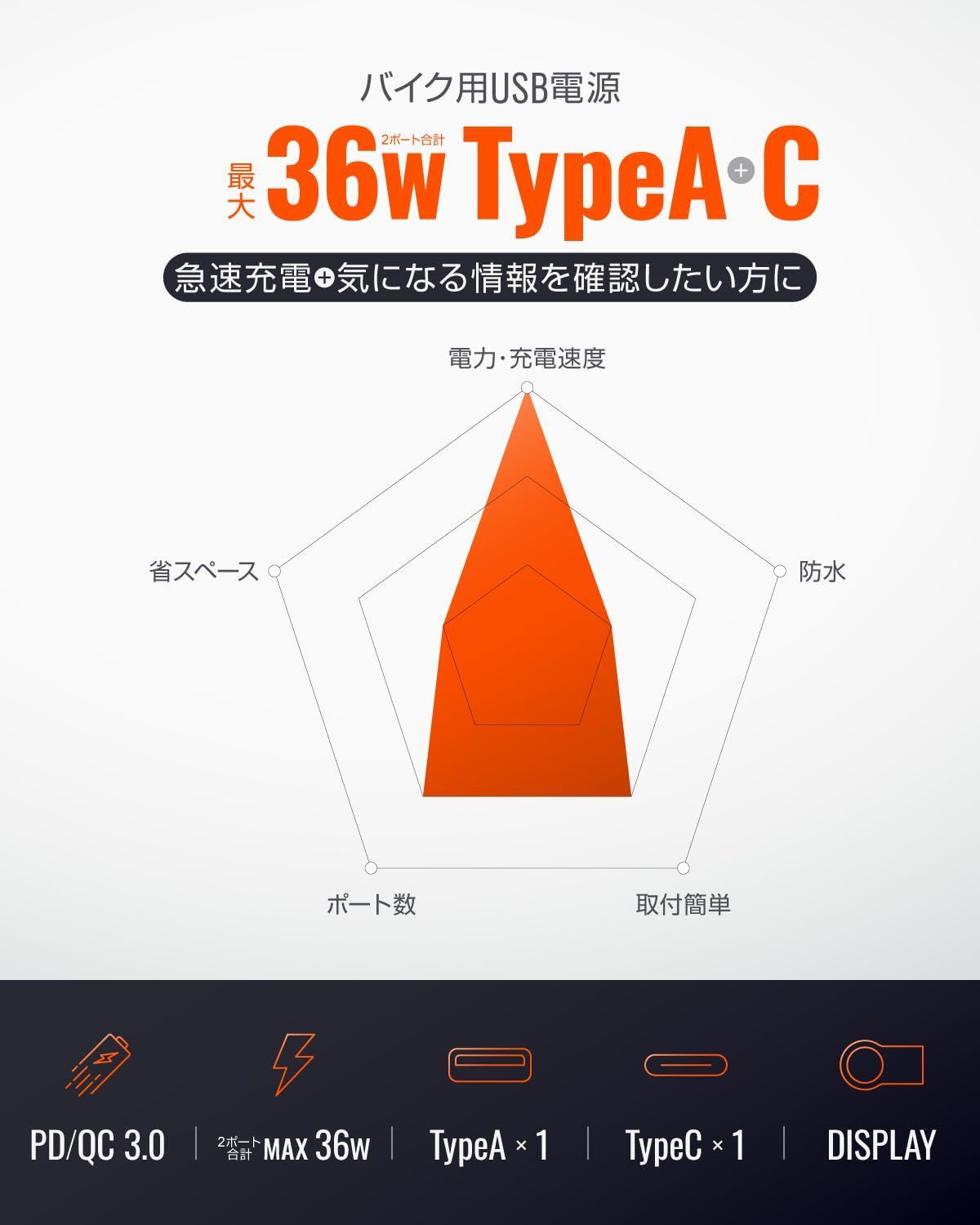 けんじさん専用ページ けんじさん専用ページ 31578 マルチメーター&USB電源 Type-A+