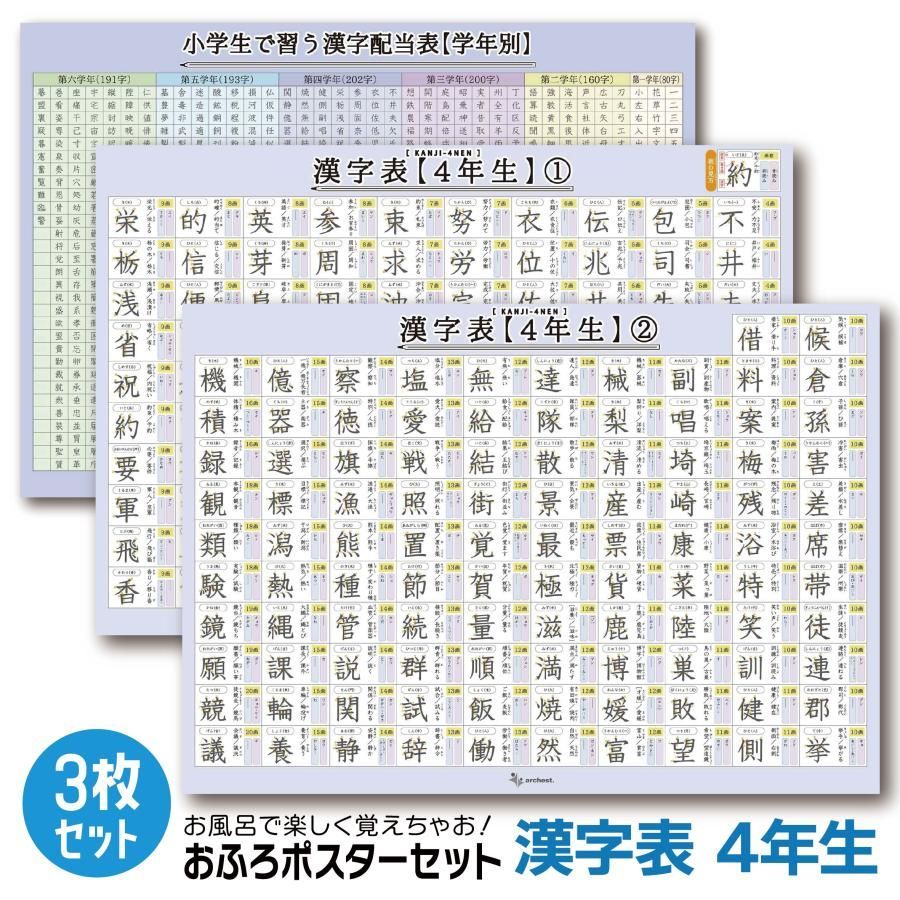 お風呂ポスター 4年生 漢字表 学年別配当表セット B3サイズ (364×515mm