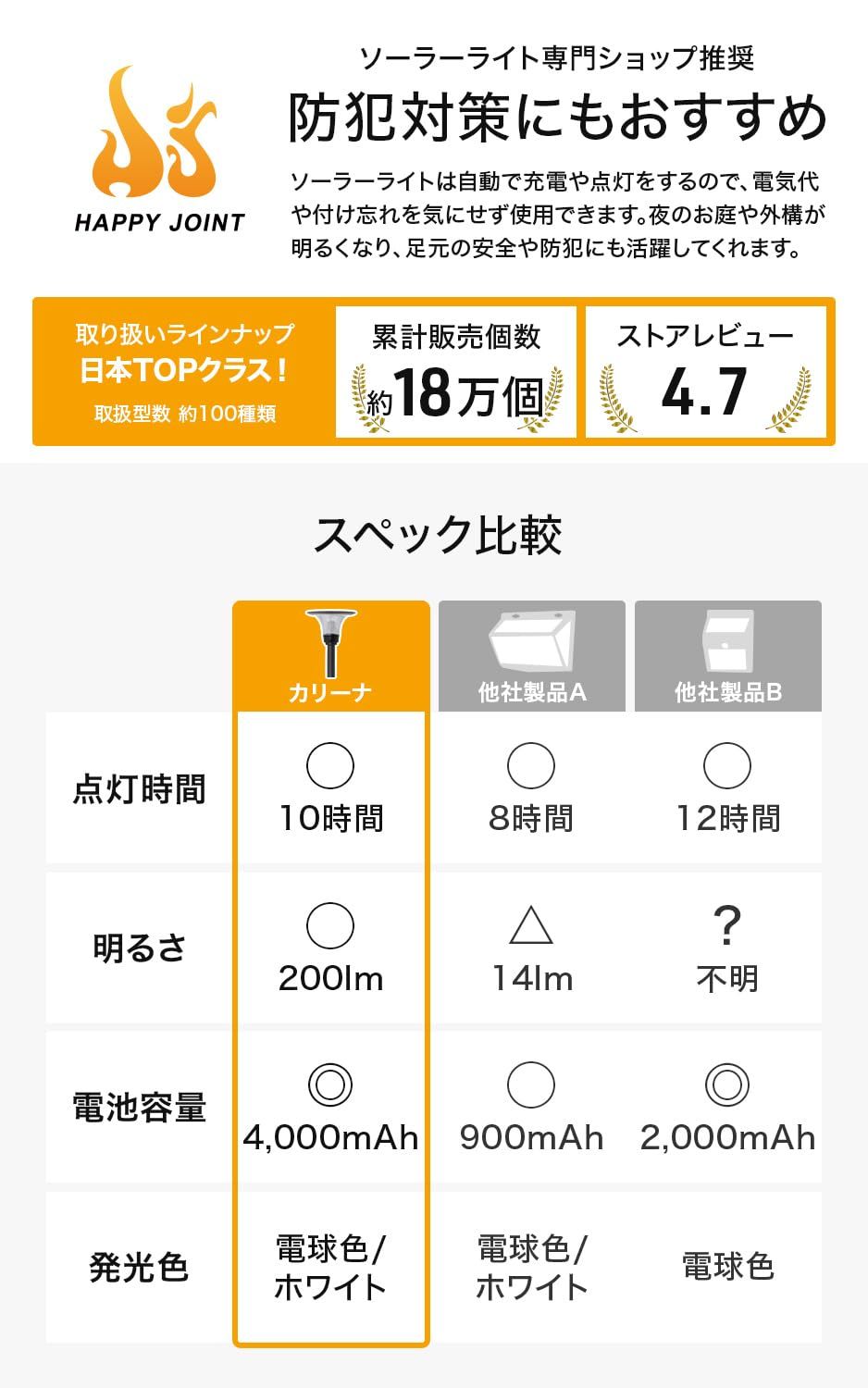 HAPPYJOINT ルナシア カリーナ ソーラーライト 屋外 防水 IP55 カラー切替 電球色 昼白色 調光 高さ54.5cm アルミ製 HRDEVELOPMENT_JP