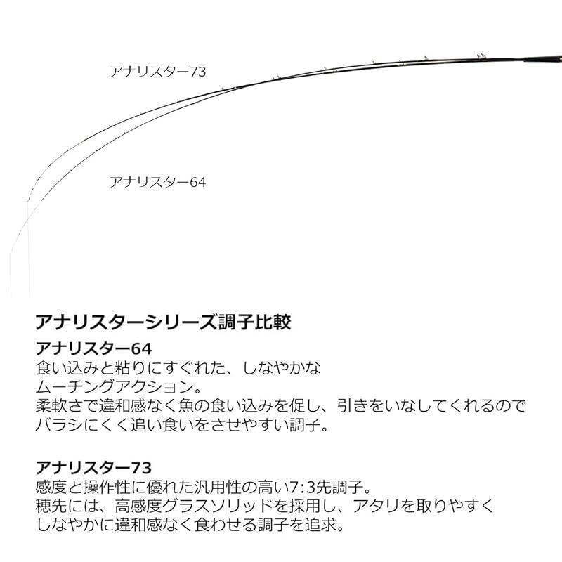 アナリスター73