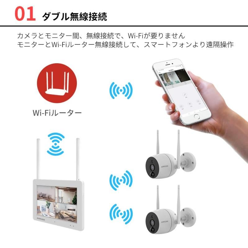 Juancloud Wi-Fiネットワーク屋外IPカメラセット