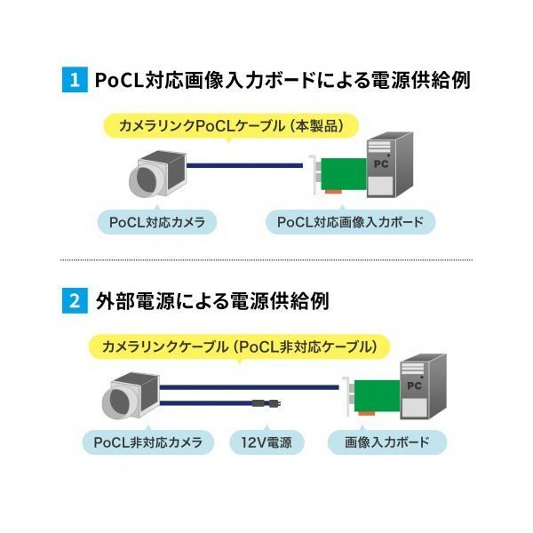 PoCL細径ロボット
