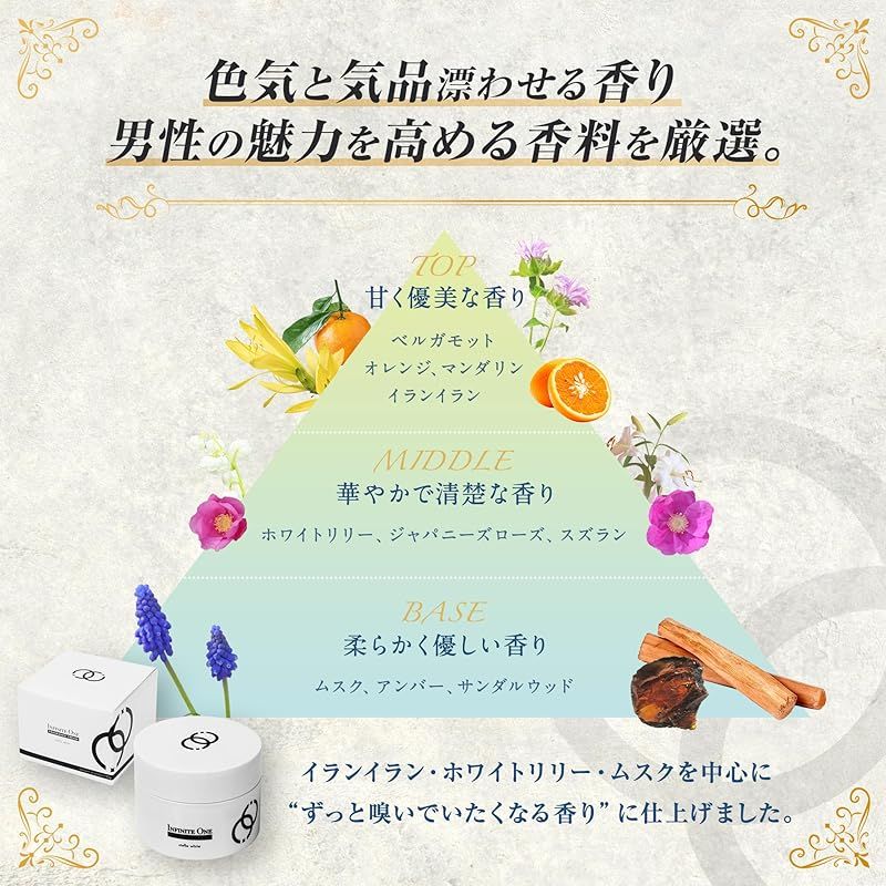 イランイラン 香水