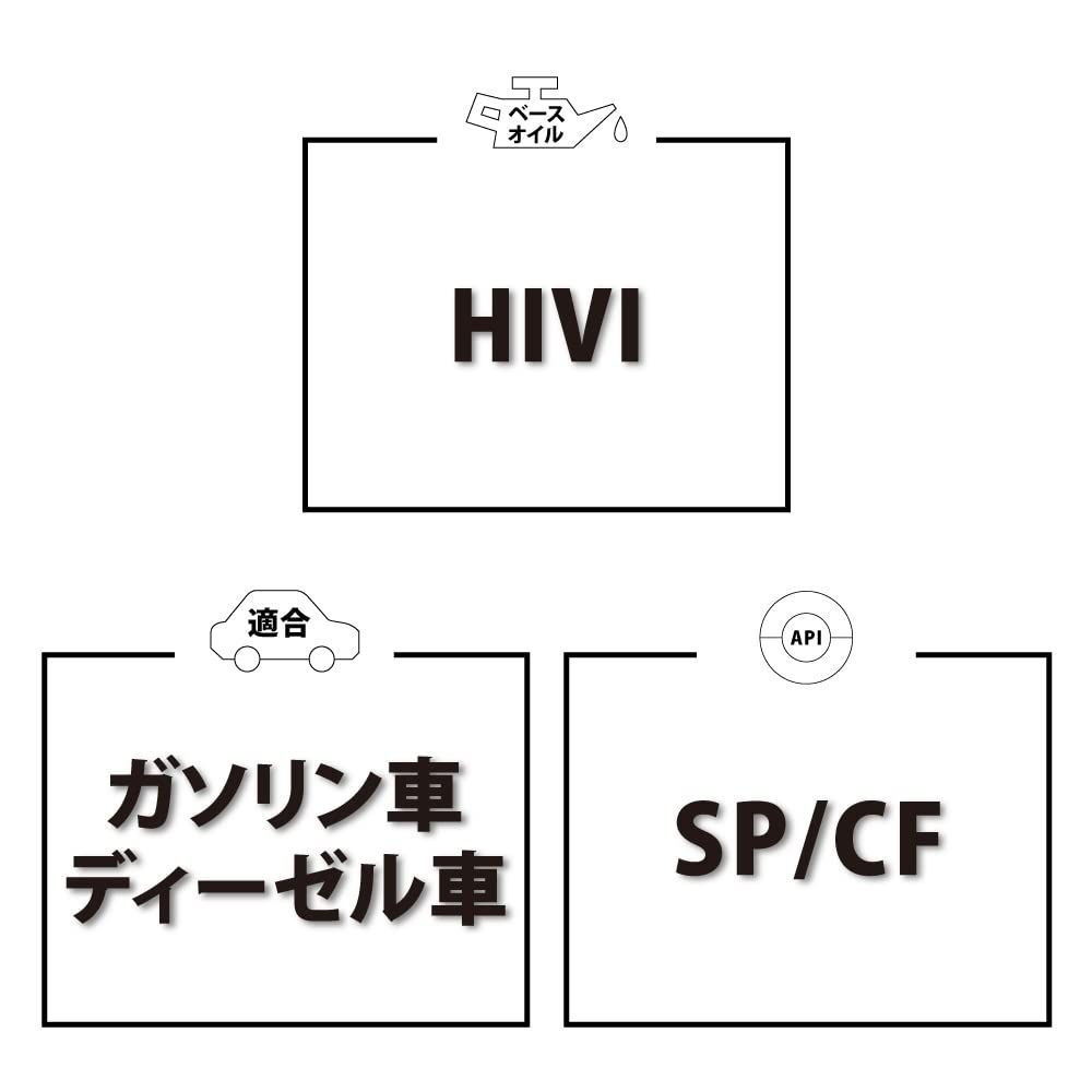 4輪ガソリン|ディーゼル車用 5W-40