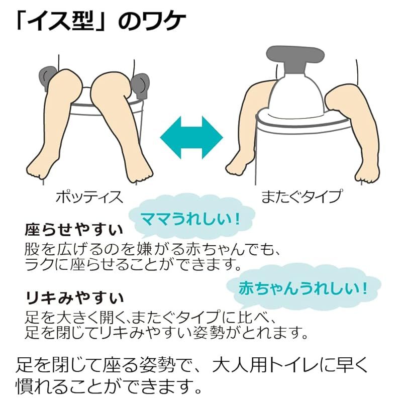 ポッティス