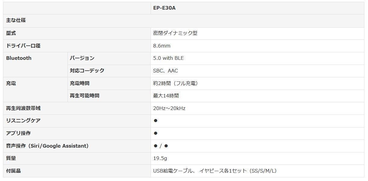 セール中】ヤマハ ワイヤレスイヤホン EP-E30A(W) : リスニングケア