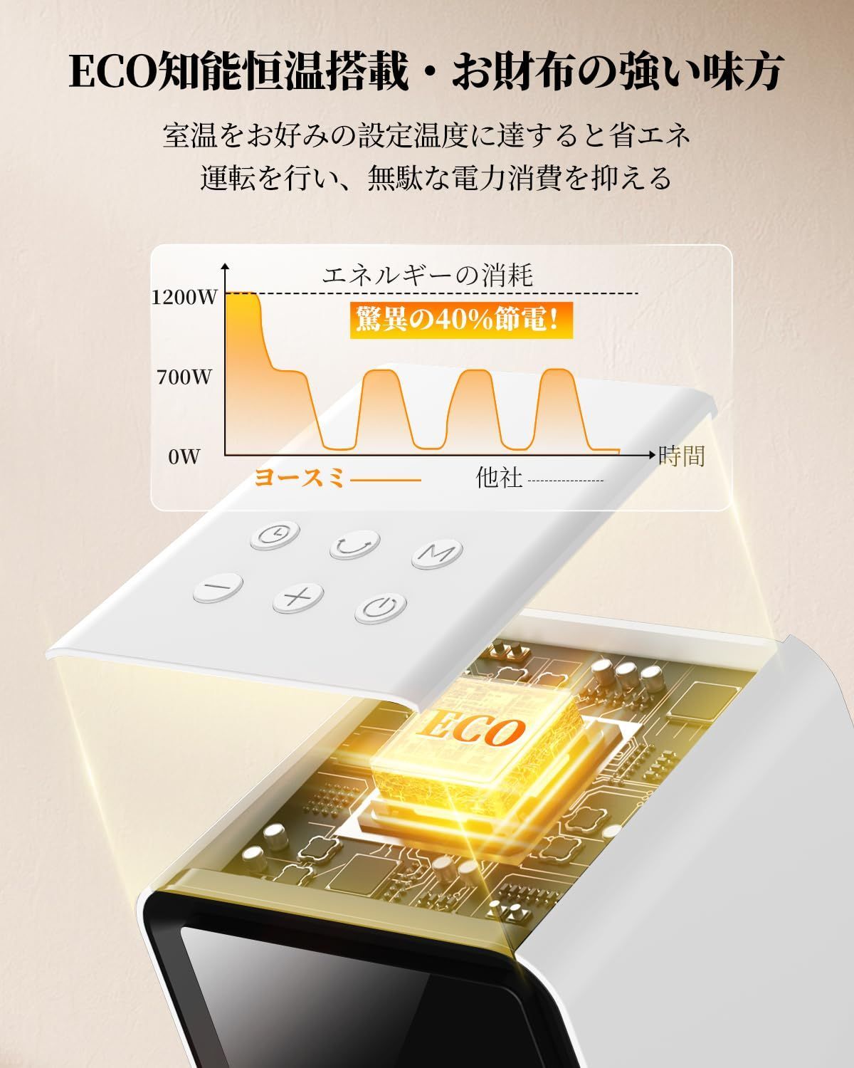 小型セラミックヒーター Eco恒温・省エネ・人感センサー リモコン付き