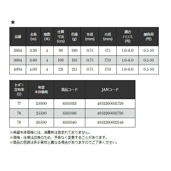 ≫ 宇崎日新