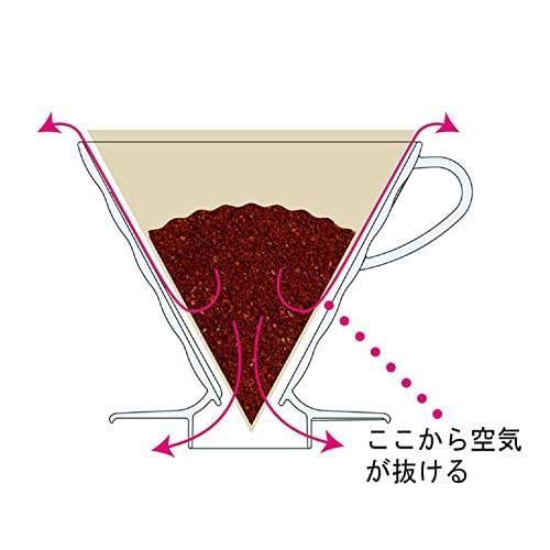 コーヒードリップ