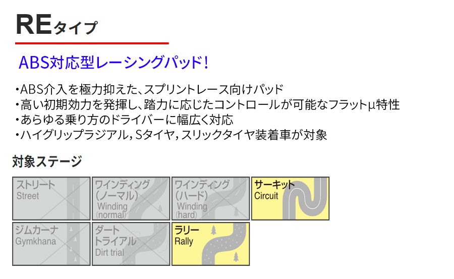 メルセデスベンツ ブレーキパッド W190 フロント 0 1 DIXCEL