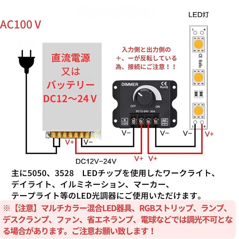 HTharros LED調光器 調光スイッチ 調光器 DC12-24V 30A ディマースイッチ ボリューム式 無段階調整 照明調光コントローラー フタ有り LLC-HASEGAWATOSO_COM