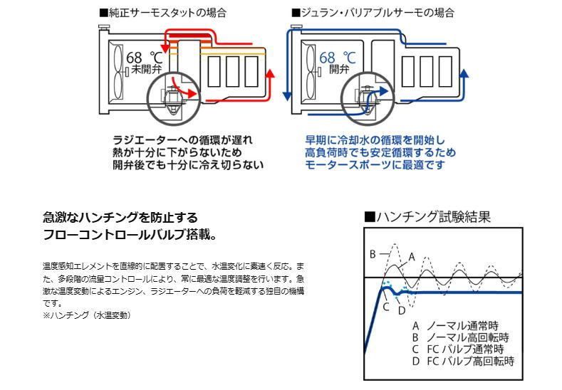 レターパックプラス JURAN バリアブルサーモ JRVT-223 333056 FFCRYSTALESIA_COM