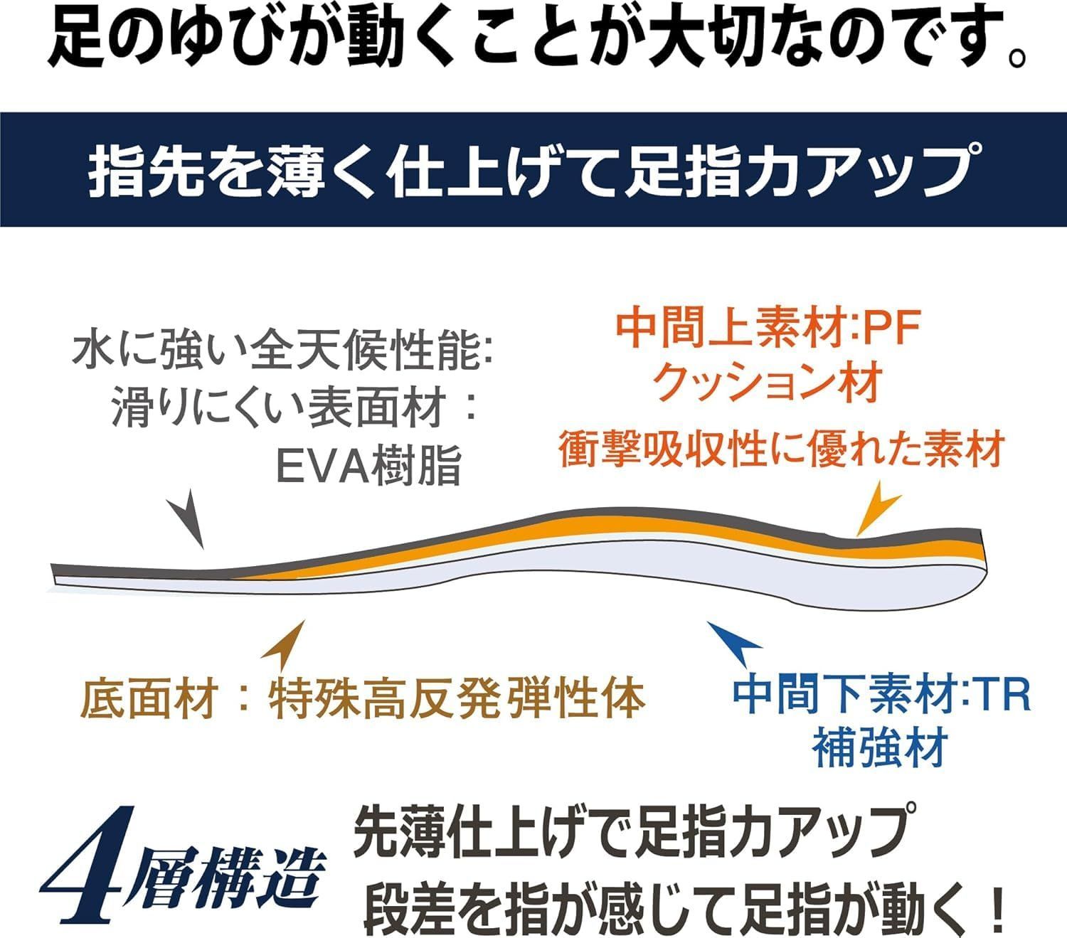 アシタフベース 衝撃吸収