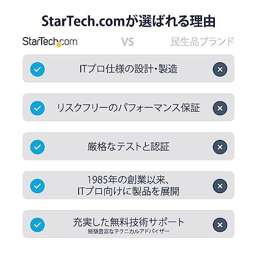 StarTech.com USB-C接続クアッドHDMIディスプレイ変換アダプタ／USB-C - HDMI 4出力コンバータ／1080p 60Hz／ USB Type-C接続／HDMI増設アダプタ／Windowsのみ対応 USBC2HD4 - メルカリ