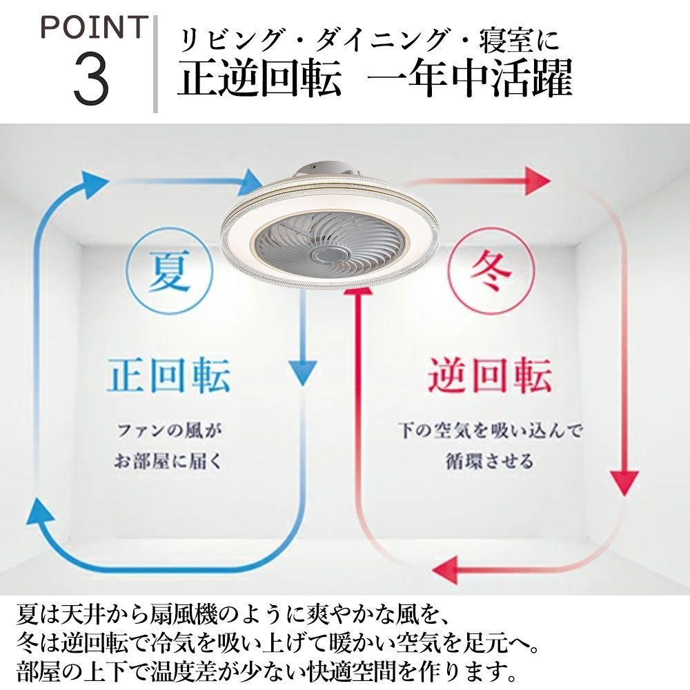 ファン付き