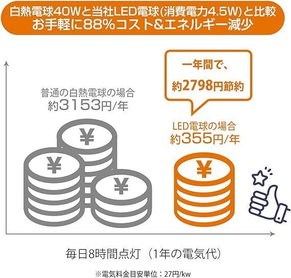 LVWIT LED電球 E26口金 40W形相当 470LM 4.5W 電球色 3000K LEDランプ