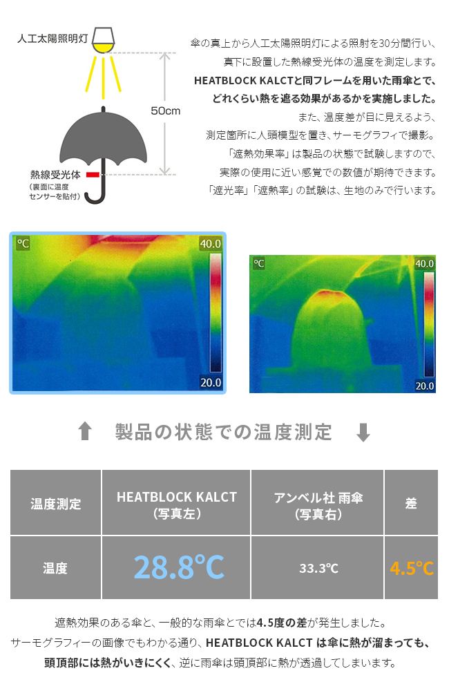 全天候型 晴雨兼用