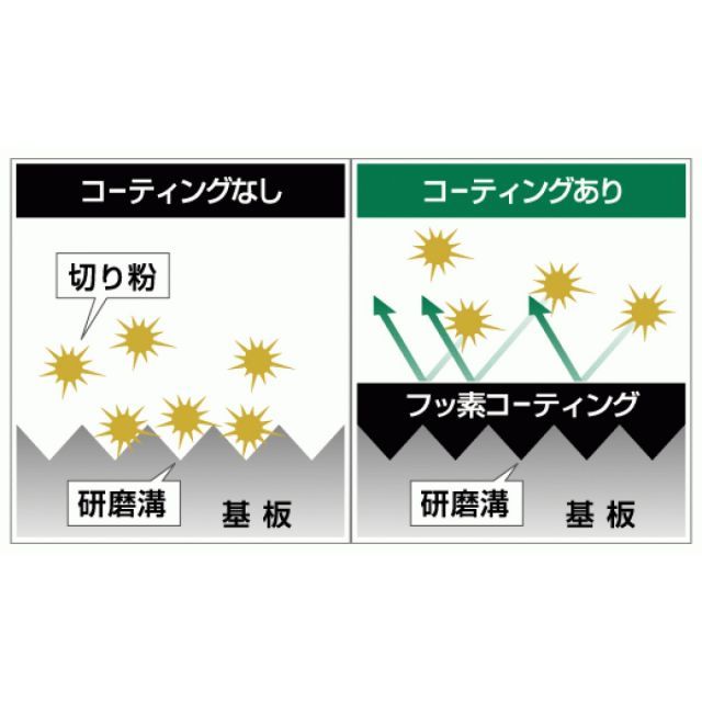 HIKOKI ハイコーキ 集塵丸ノコ用硬質窯業系サイディング用スーパーチップソー 黒鯱 クロシャチ No.0037-5609 外径125mm 刃数10P HRDEVELOPMENT_JP