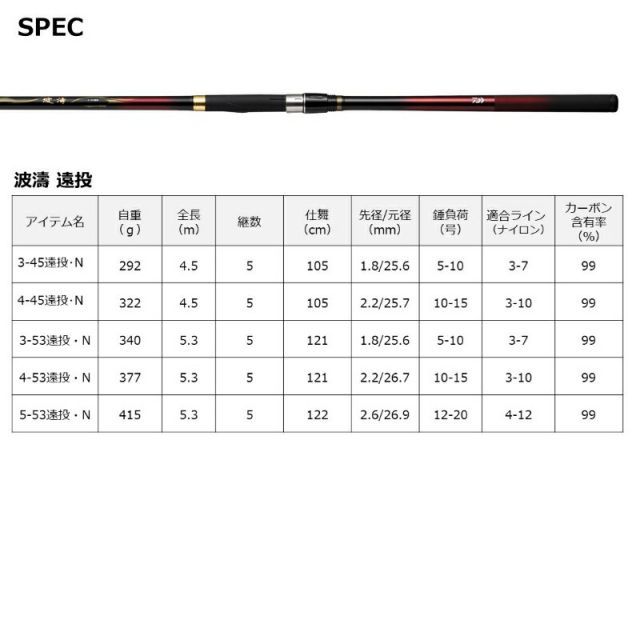 ダイワ 波濤 4-45遠投・N | 釣具 釣り フィッシング - メルカリ