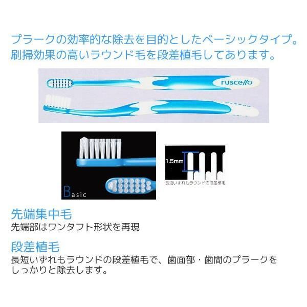 GC ルシェロ
