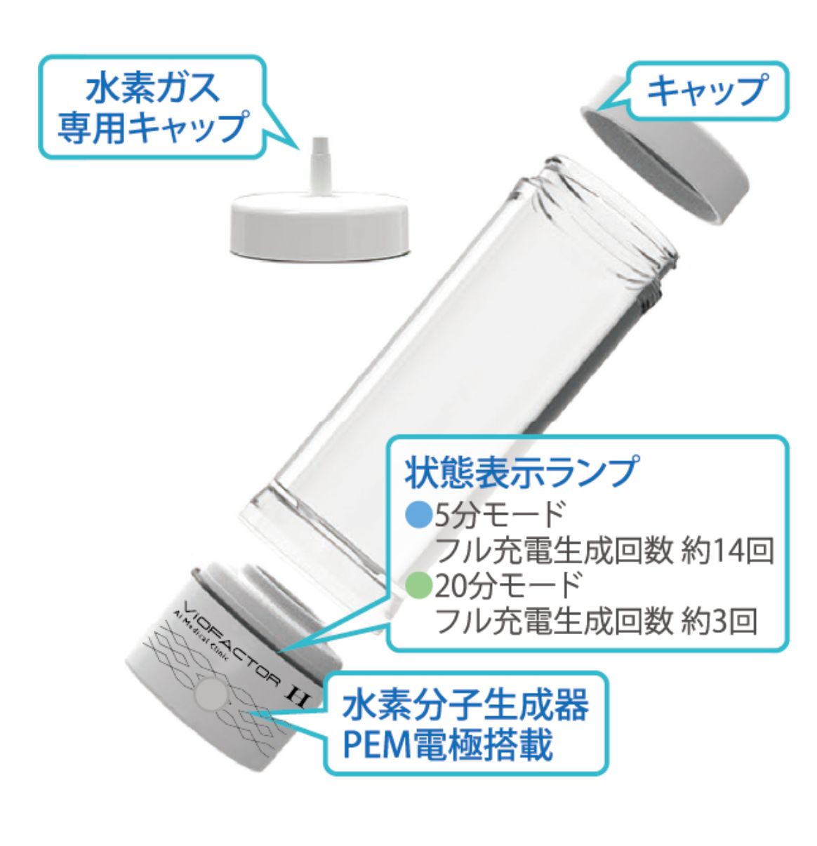 バイオファクター 水素水生成器 ViOFACTOR H 匿名配送 - メルカリ