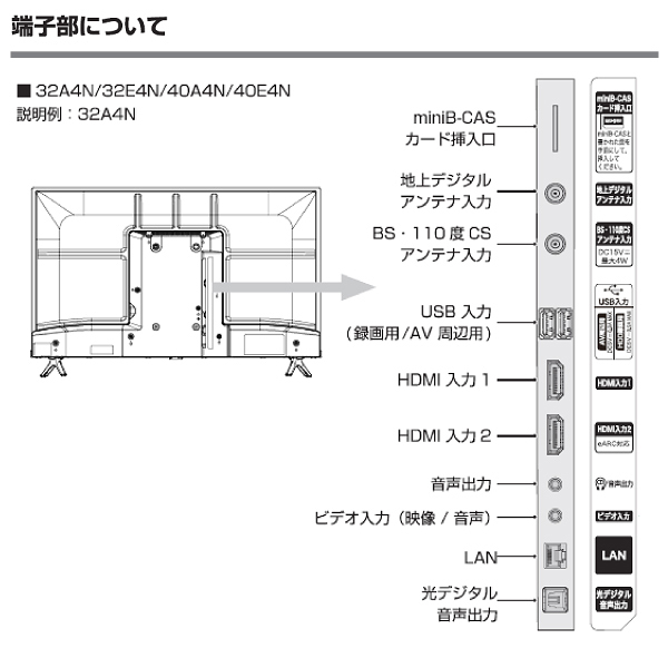 Hisense 40A4N VOD対応 液晶テレビ 40V型 ネット動画視聴 USBハードディスク録画対応 Wチューナー 直下型LEDバックライト VAパネル 3年保証 地上波 BS CSデジタル対応 液晶TV 40インチ ハイセンス