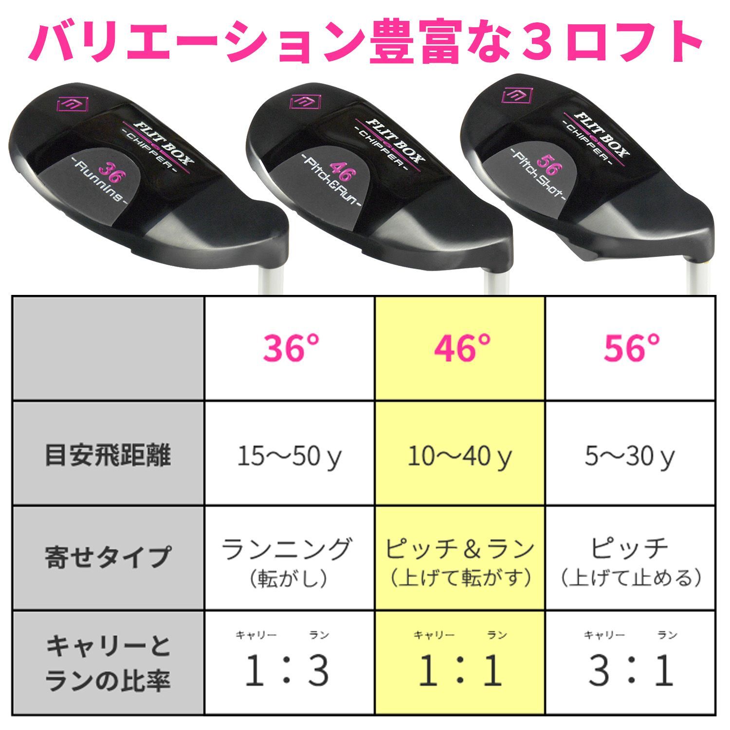 女性用