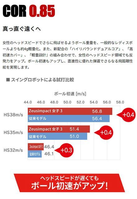 Zeusimpact女子3 継続モデル日本