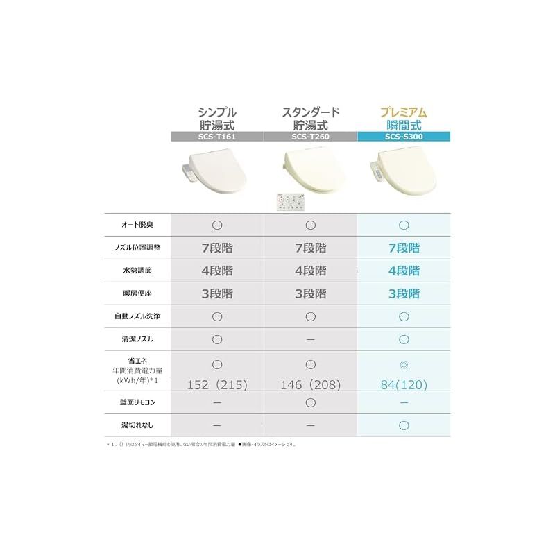 瞬間式