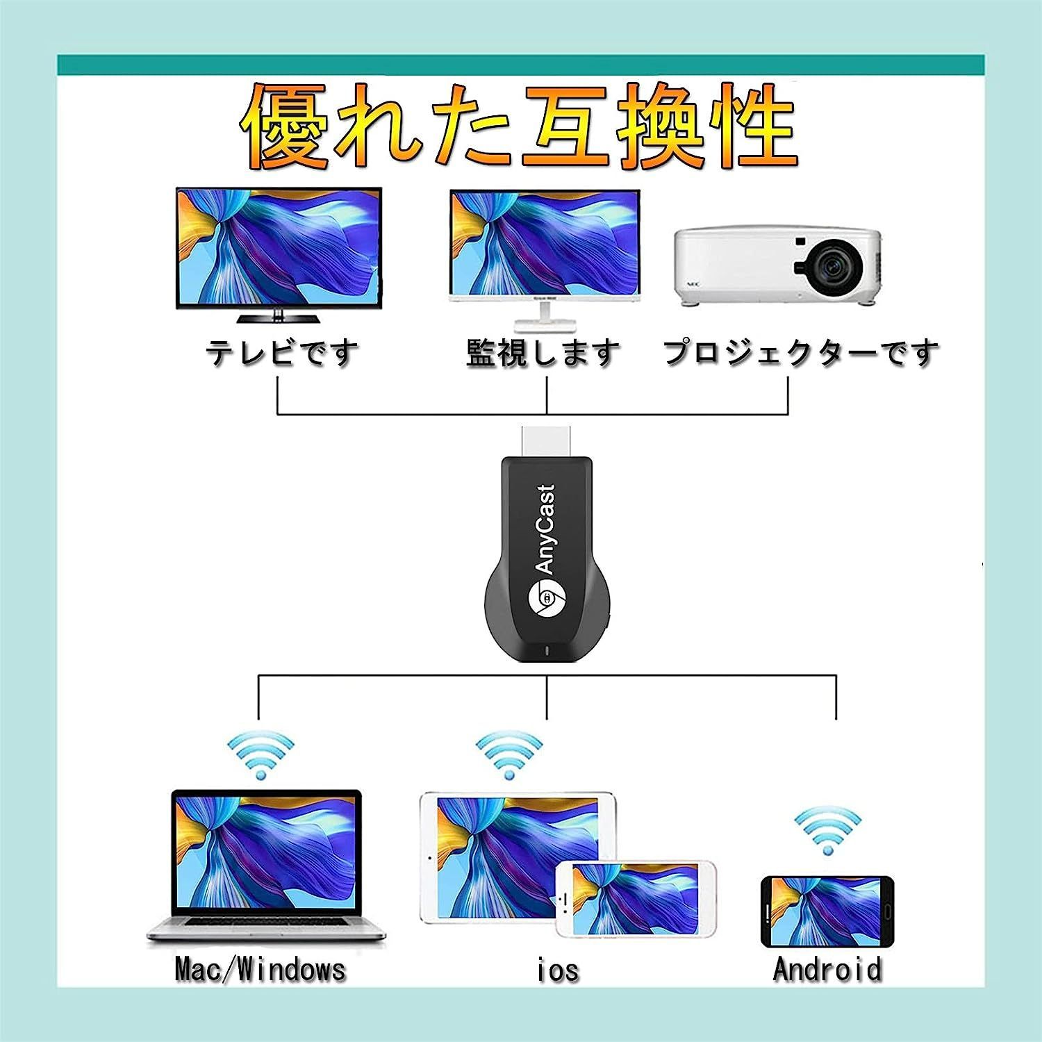 hdmiミラーキャスト ミラーリング ミラーキャスト phoneテレビ接続 ワイヤレス