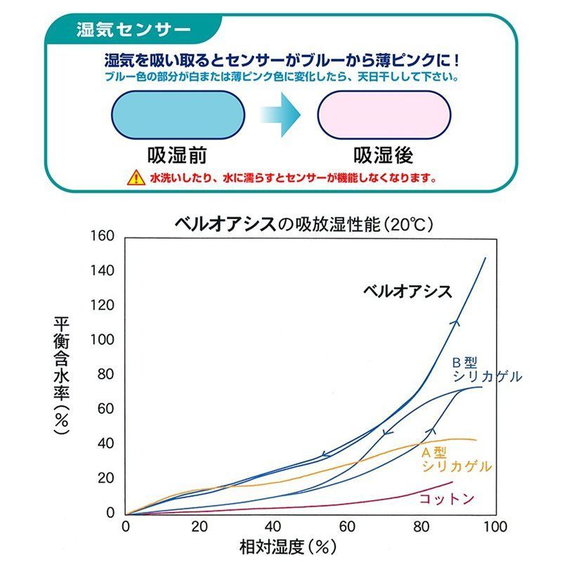 シングル