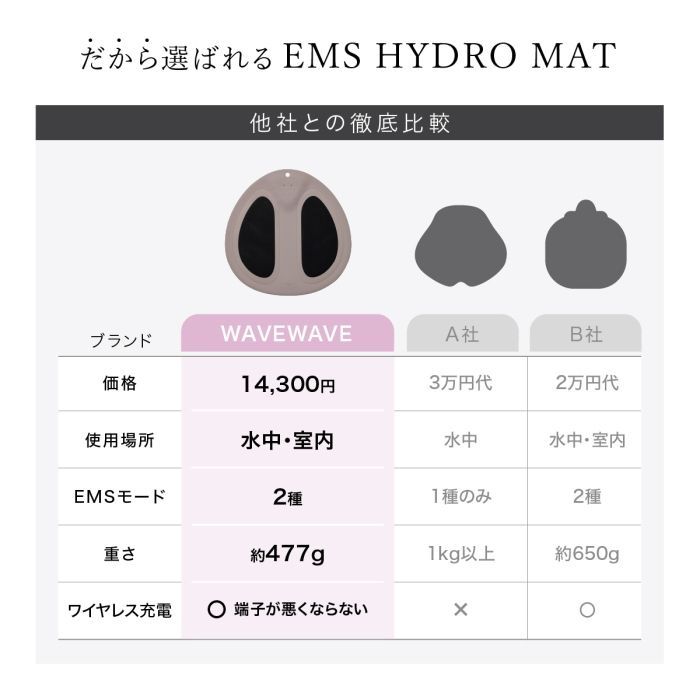 美尻＆上げ尻になる方法】WAVEWAVE EMS Hydro Mat ハイドロ