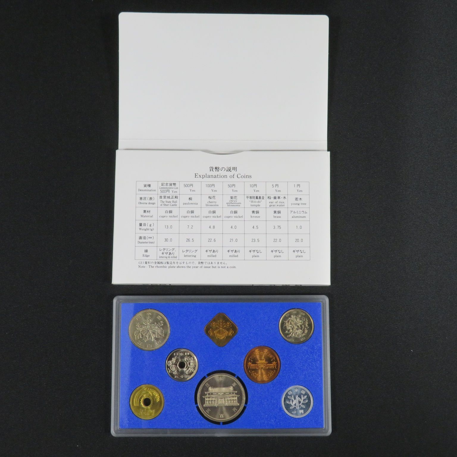 し*ね様 古いコインセット Yahoo!オークション -「ミントセット 2017」(記念硬貨) (日本)の