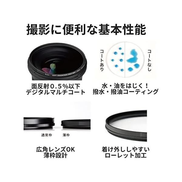 Kenko NDフィルター